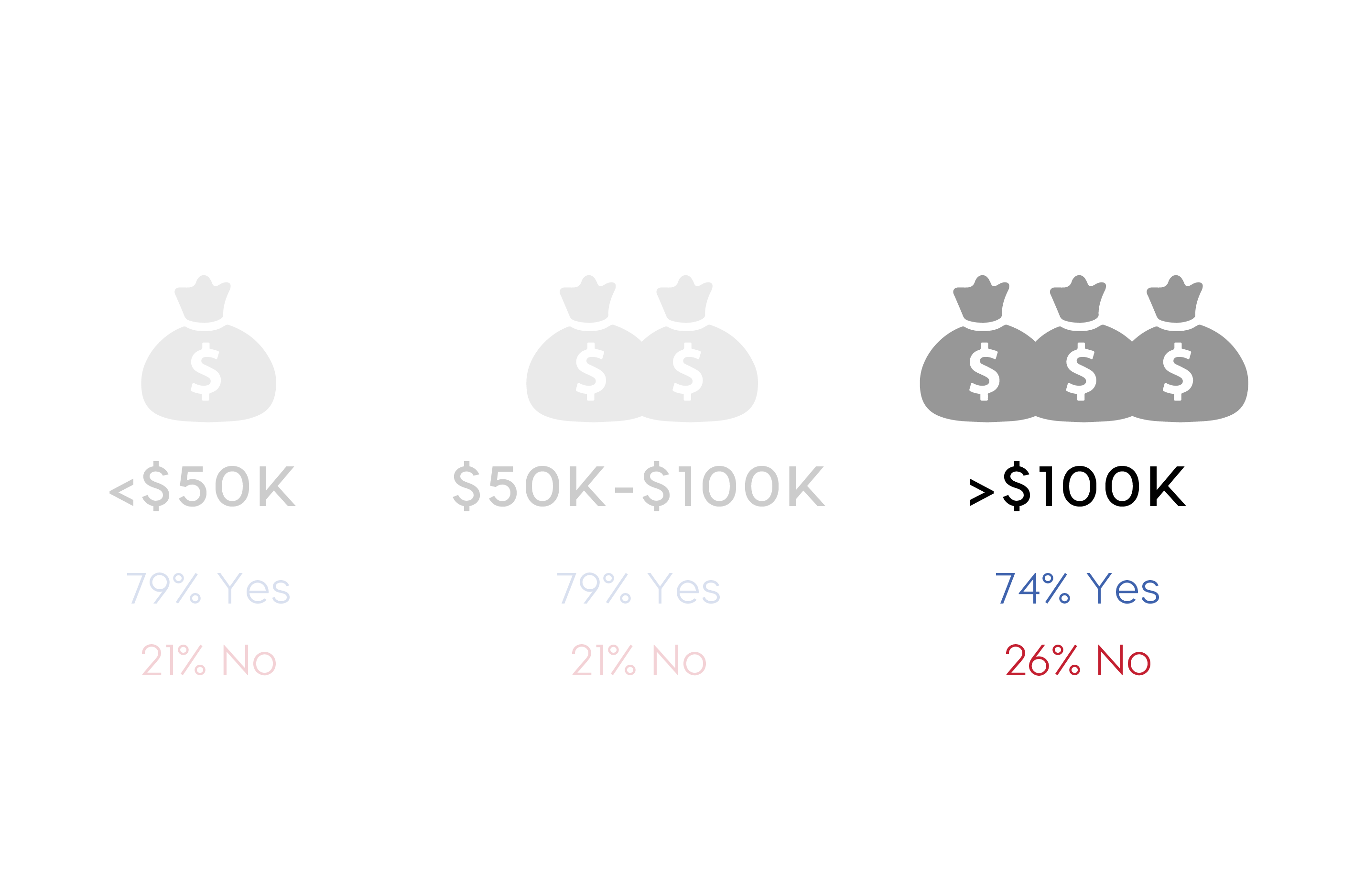 slide_4_income