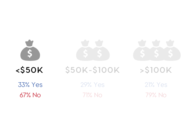 slide_2_income