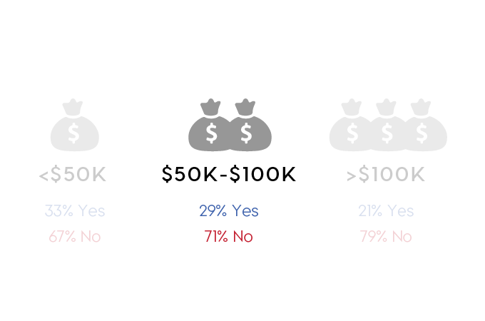 slide_3_income